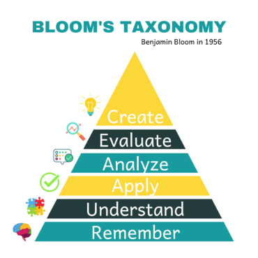 THANG ĐO BLOOM: 6 CẤP ĐỘ ĐO NHẬN THỨC