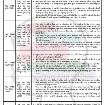 THỨ TỰ SINH ẢNH HƯỞNG ĐẾN SỰ PHÁT TRIỂN TÂM SINH LÝ TRẺ 3-12 TUỔI