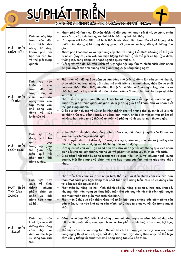 THỨ TỰ SINH ẢNH HƯỞNG ĐẾN SỰ PHÁT TRIỂN TÂM SINH LÝ TRẺ 3-12 TUỔI